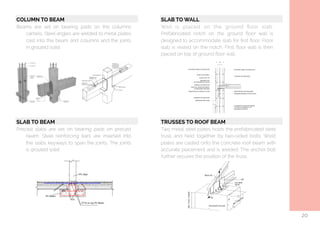   COLUMN TO BEAM
Beams are set on bearing pads on the columns
carbels. Steel angles are welded to metal plates
cast into the beam and columns and the joints
in grouted solid.
20
SLAB TO BEAM
Precast slabs are set on bearing pads on precast
beam. Steel reinforcing bars are inserted into
the slabs keyways to span the joints. The joints
is grouted solid.
SLAB TO WALL
Wall is placed on the ground ﬂoor slab.
Prefabricated notch on the ground ﬂoor wall is
designed to accommodate slab for ﬁrst ﬂoor. Floor
slab is rested on the notch. First ﬂoor wall is then
placed on top of ground ﬂoor wall.
TRUSSES TO ROOF BEAM
Two metal steel plates holds the prefabricated steel
truss and held together by two-sided bolts. Weld
plates are casted onto the concrete roof beam with
accurate placement and is welded. The anchor bolt
further secures the position of the truss.
 
