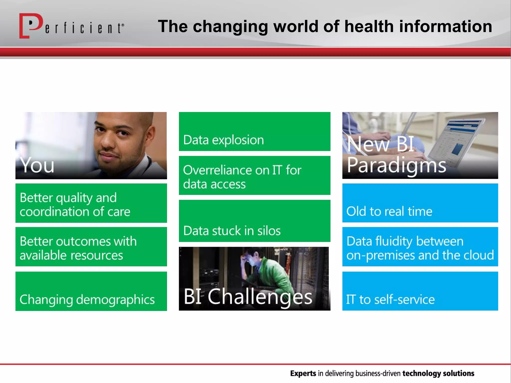 The changing world of health information

 