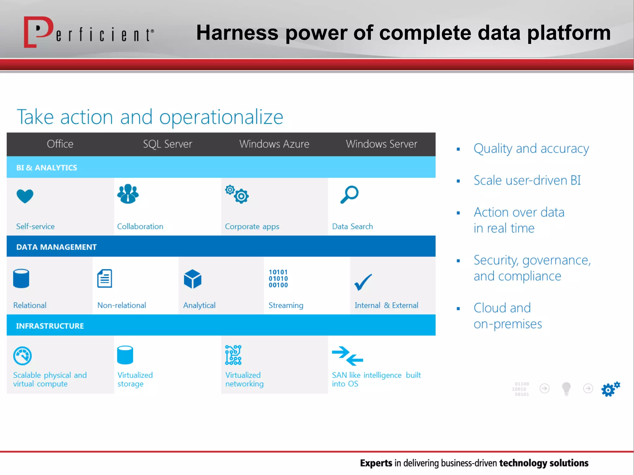 Harness power of complete data platform

 
