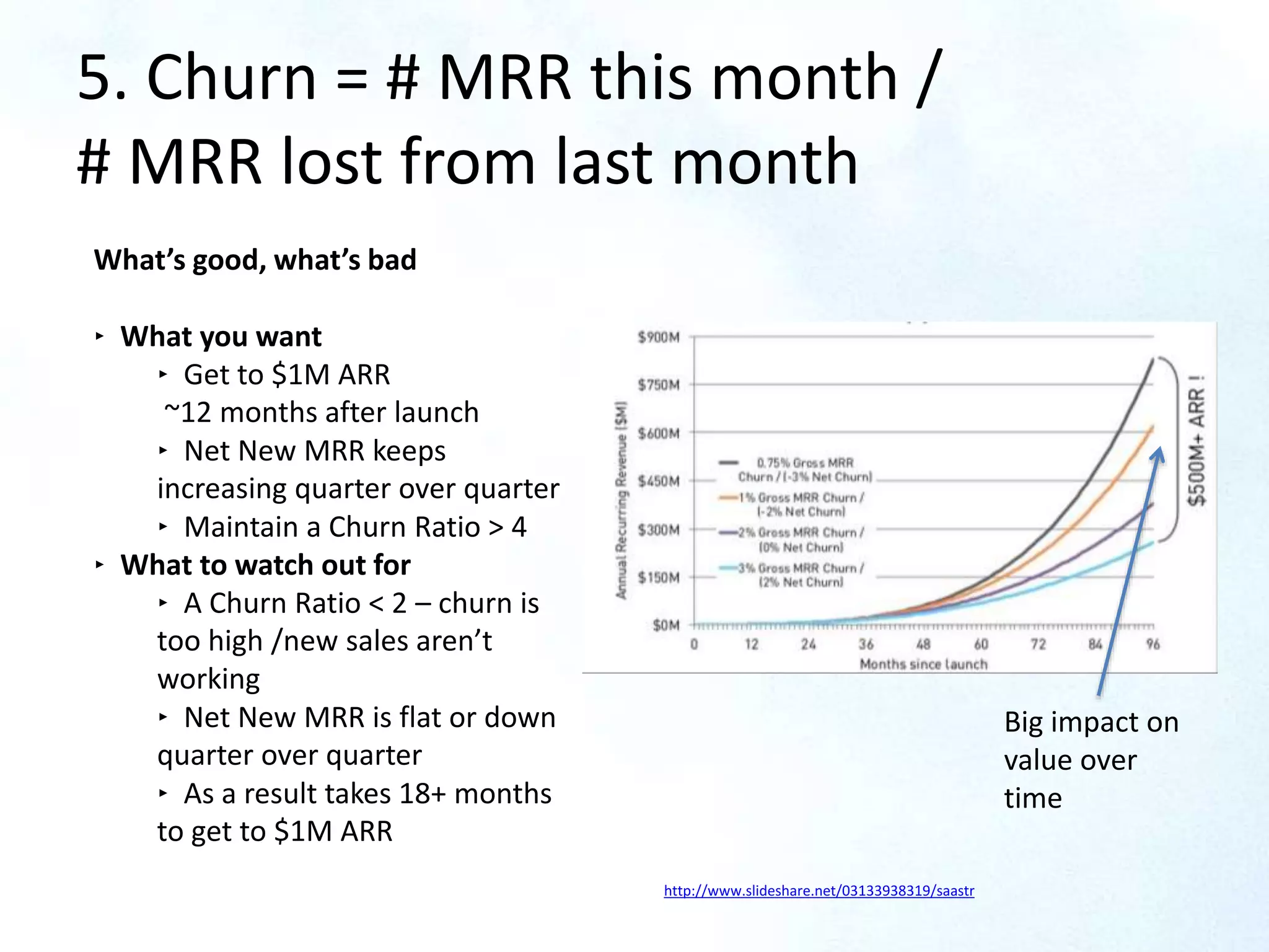 5. Churn = # MRR this month /
# MRR lost from last month
http://www.slideshare.net/03133938319/saastr
Big impact on
value over
time
What’s good, what’s bad
‣ What you want
‣ Get to $1M ARR
~12 months after launch
‣ Net New MRR keeps
increasing quarter over quarter
‣ Maintain a Churn Ratio > 4
‣ What to watch out for
‣ A Churn Ratio < 2 – churn is
too high /new sales aren’t
working
‣ Net New MRR is flat or down
quarter over quarter
‣ As a result takes 18+ months
to get to $1M ARR
 