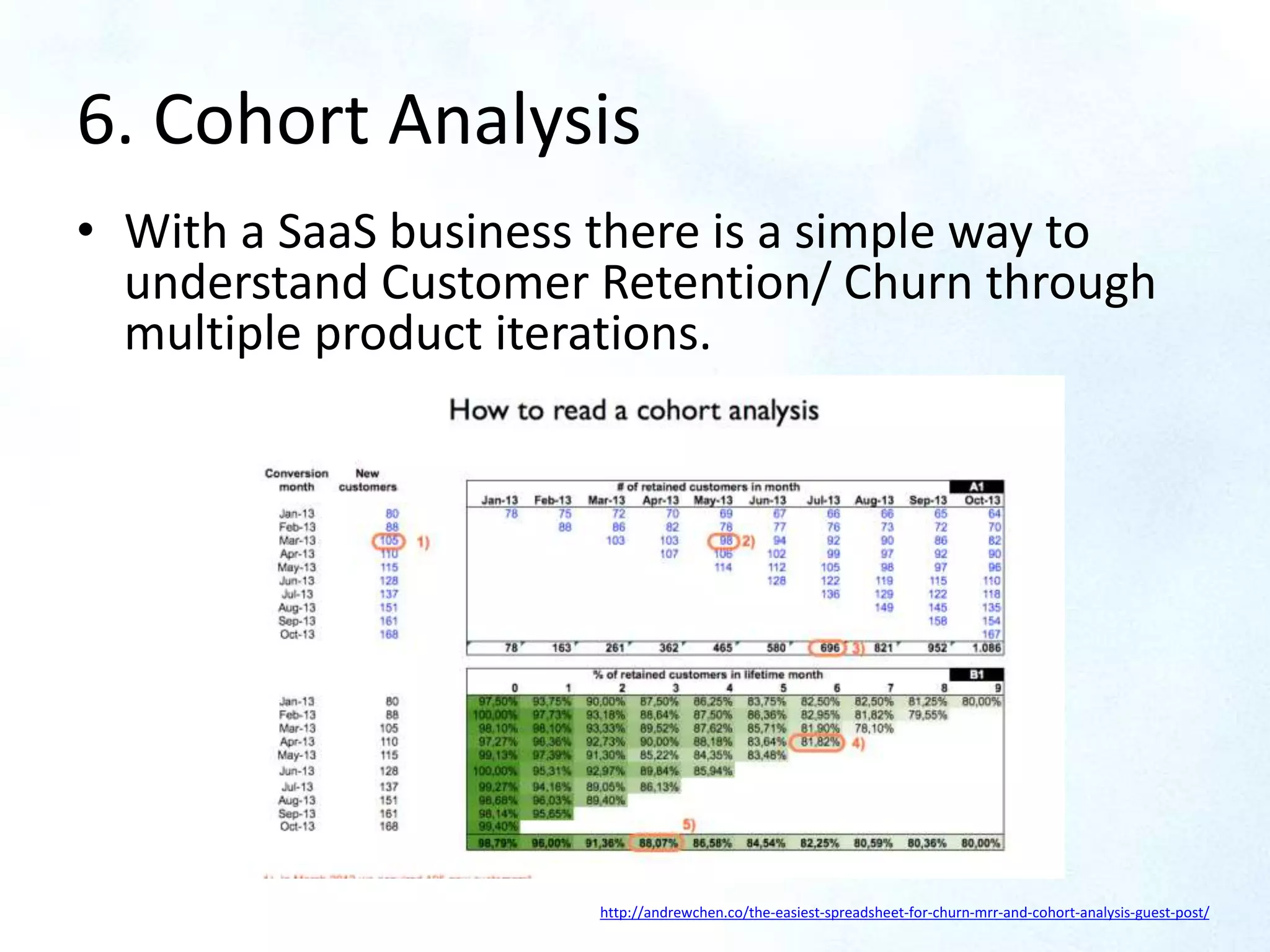 6. Cohort Analysis
• With a SaaS business there is a simple way to
understand Customer Retention/ Churn through
multiple product iterations.
http://andrewchen.co/the-easiest-spreadsheet-for-churn-mrr-and-cohort-analysis-guest-post/
 