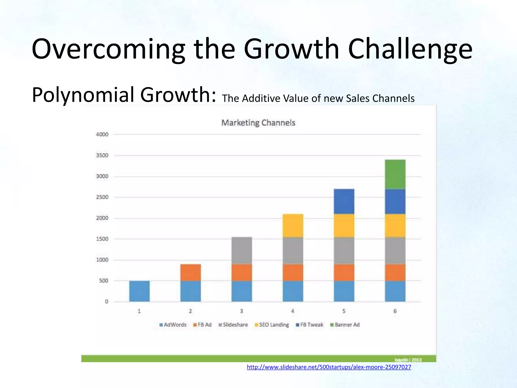 Polynomial Growth By Alex Moor, CEO of
Baydin
Overcoming the Growth Challenge
http://www.slideshare.net/500startups/alex-moore-25097027
Polynomial Growth: The Additive Value of new Sales Channels
 