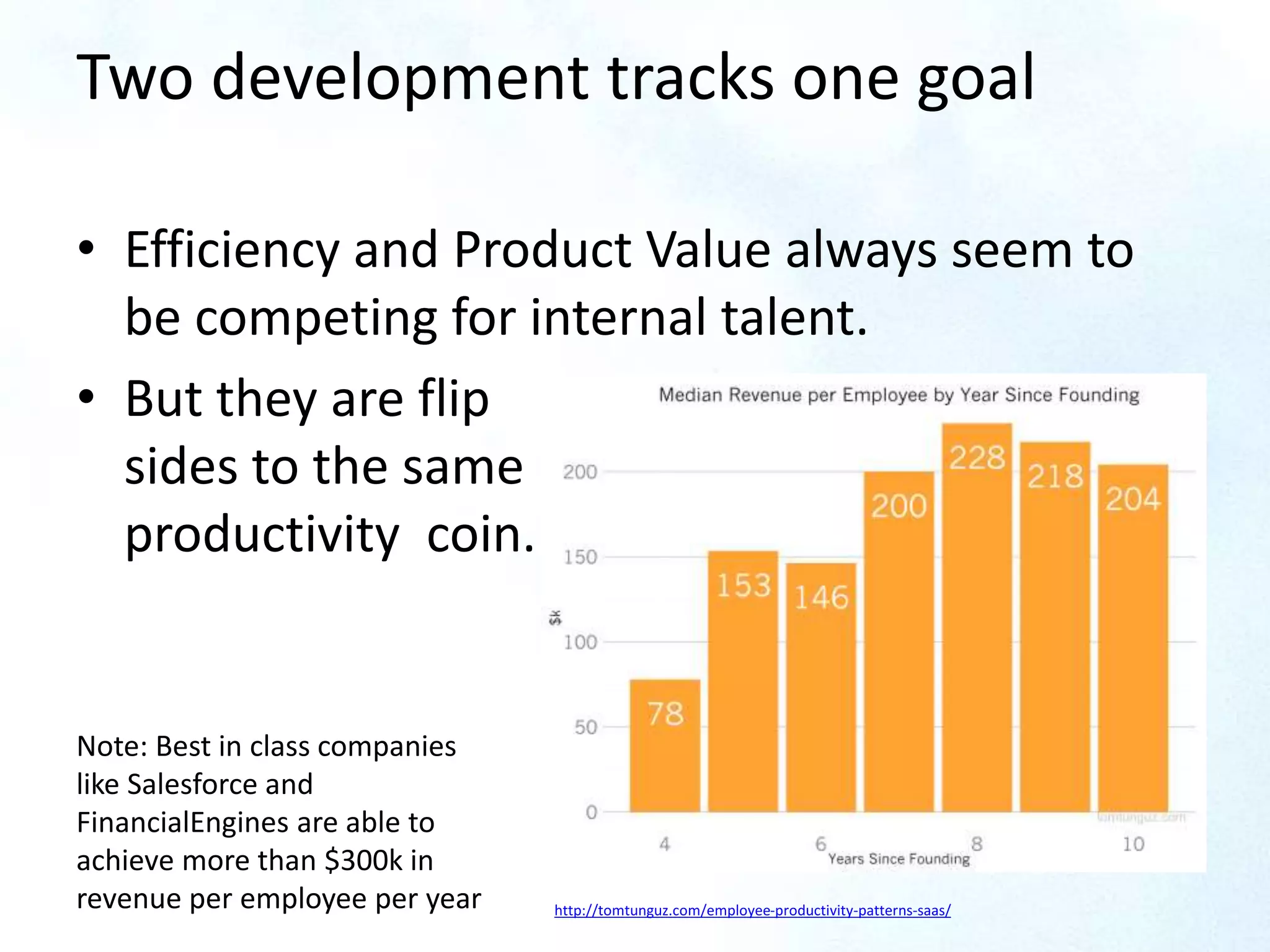 Median revenue per Employee by
year since founding
Two development tracks one goal
• Efficiency and Product Value always seem to
be competing for internal talent.
• But they are flip
sides to the same
productivity coin.
http://tomtunguz.com/employee-productivity-patterns-saas/
Note: Best in class companies
like Salesforce and
FinancialEngines are able to
achieve more than $300k in
revenue per employee per year
 