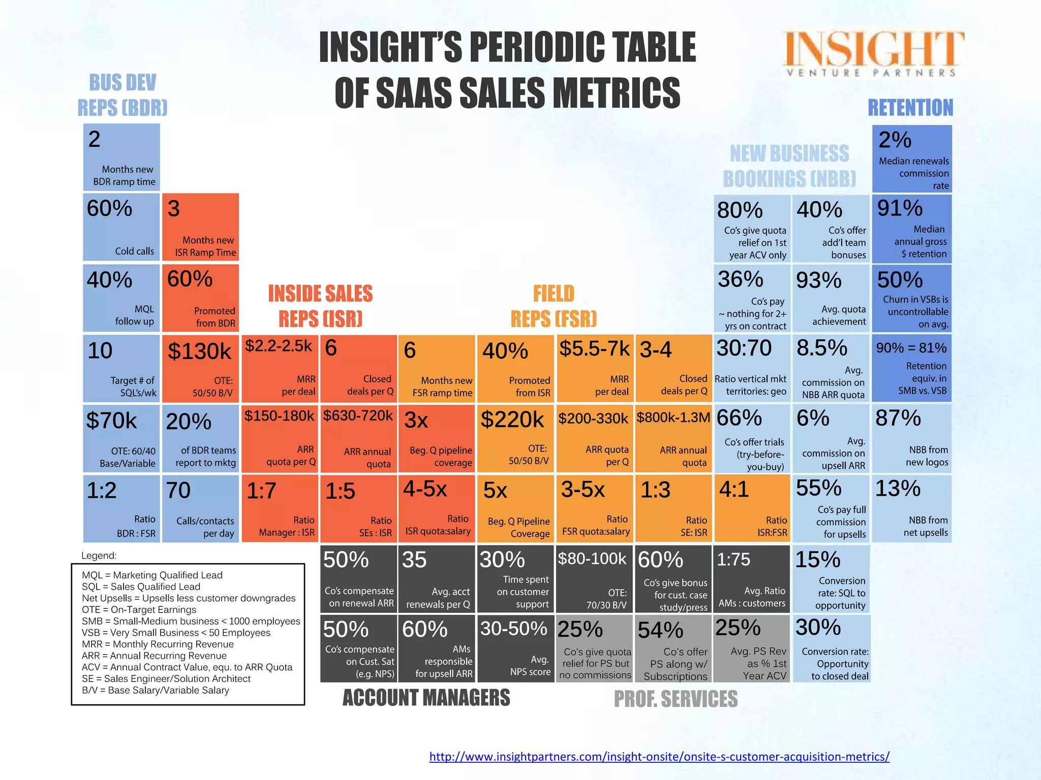 http://www.insightpartners.com/insight-onsite/onsite-s-customer-acquisition-metrics/
 