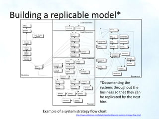 Building a replicable model*
http://www.slideshare.net/KellySchwedland/generic-system-strategy-flow-chart
*Documenting the...