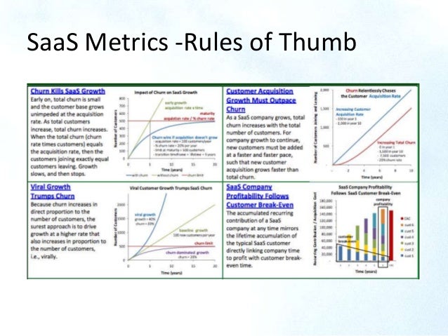 saas metrics rules of thumb saas metrics