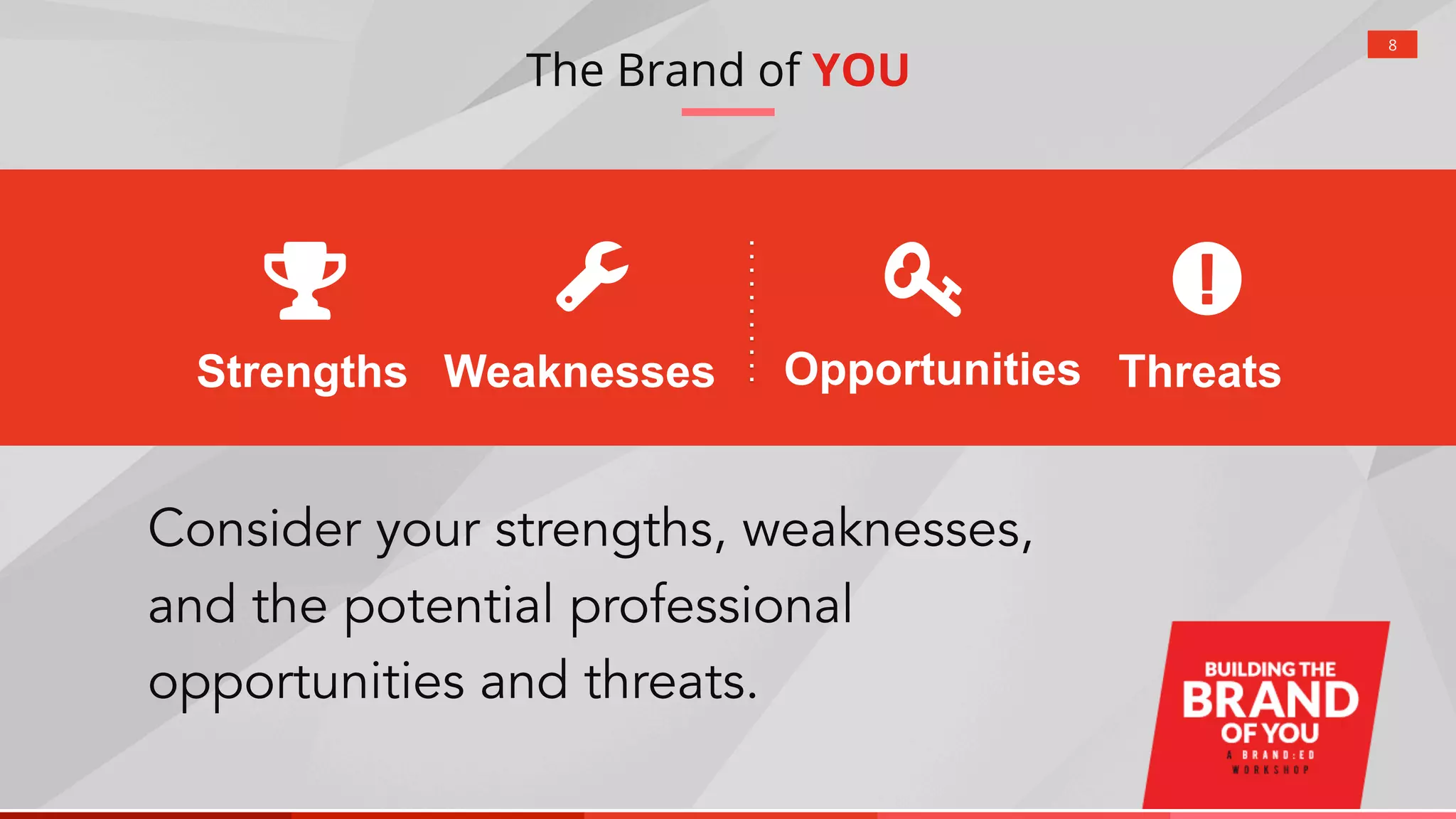 The Brand of YOU
8
Strengths Weaknesses Opportunities Threats
Consider your strengths, weaknesses,
and the potential professional
opportunities and threats.
 