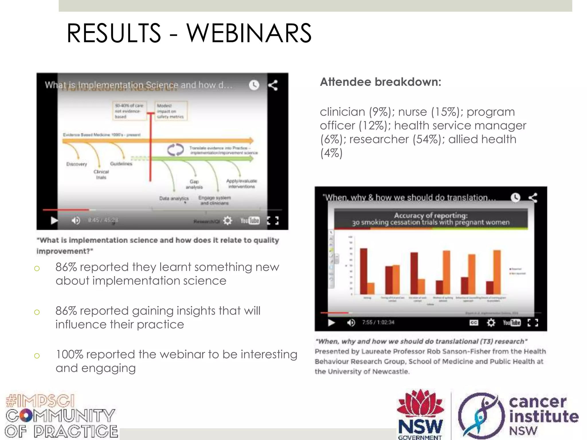 Building the bridge from discovery-to-delivery: A Community of Practice ...