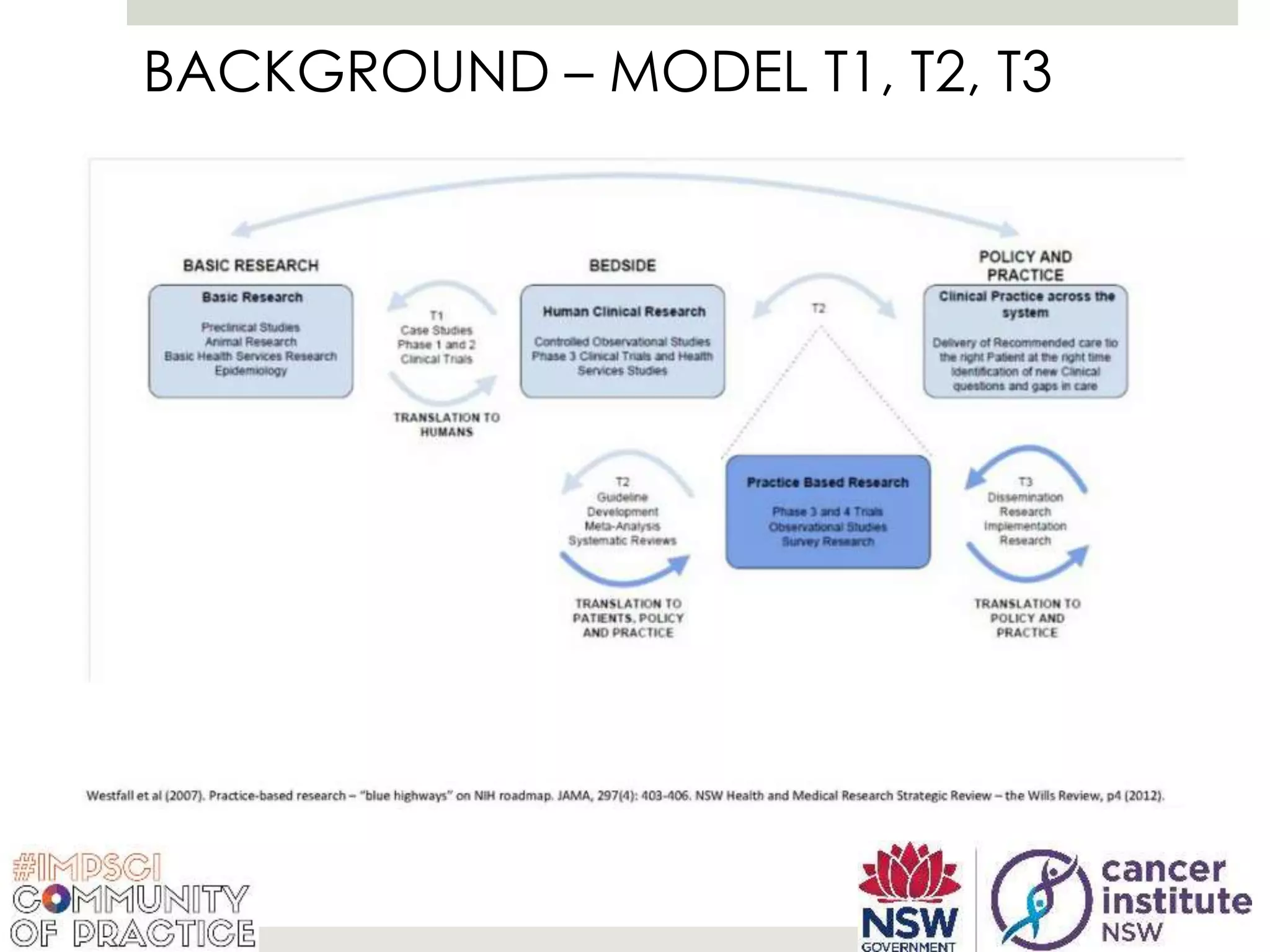 Building the bridge from discovery-to-delivery: A Community of Practice ...