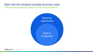 Building the Business Case for App Modernization | PDF