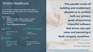 Building the Business Case for App Modernization | PDF