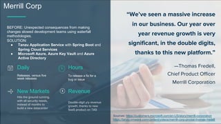 Building the Business Case for App Modernization | PDF