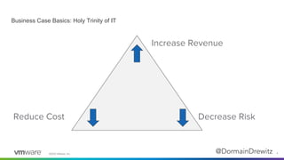 Building the Business Case for App Modernization | PDF
