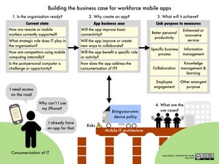 Building the business case for workforce mobile apps
  1. Is the organisation ready?                    2. Why create an app?                      3. What will it achieve?
                 Current state                        App business case                       Link purpose to measures
How are remote or mobile                       Will the app improve basic                                              Enhanced or
workers currently supported?                   connectivity?                               Better personal
                                                                                                                        innovative
                                                                                            productivity
What strategic role does IT play in            Will the app improve or create                                             service
the organisation?                              new ways to collaborate?
                                                                                           Speciﬁc business            Information
How are competitors using mobile               Will the app beneﬁt a speciﬁc role
                                                                                               process                 management
computing internally?                          or activity?
Is the post-personal computer a                How does the app address the                                           Knowledge
challenge or opportunity?                      consumerisation of IT?                       Collaboration            management &
                                                                                                                       learning

                                                                                             Employee               Other emergent
                                                                                            engagement                 purpose
I need access
 on the road

                        Why can’t I use                                                      4. What are the
                         my iPhone?                                                             use cases?
                                                                      Bring-your-own-
        --
  -----
           -
   - -----
    ---- ---
      -----
            --                                                         device policy
                                                              =
                             I already have
                                                  Risks   !
                             an app for that
                                                                  Mobile IT architecture




 Consumerisation of IT
                                                                                                 James Dellow, Headshift Asia Paciﬁc
                                                                                                                          May 2012
 