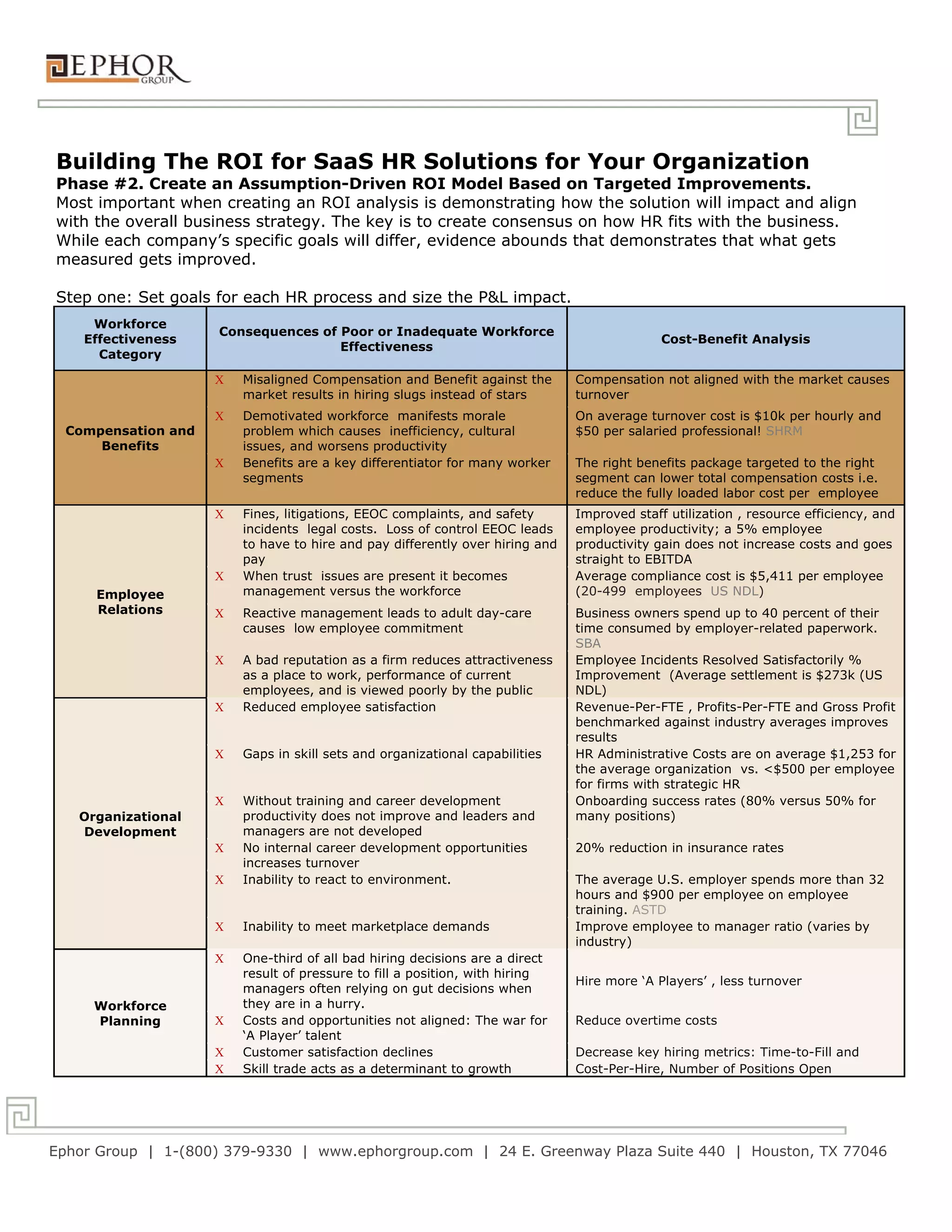 Building the business case ROI for SaaS HR | PDF