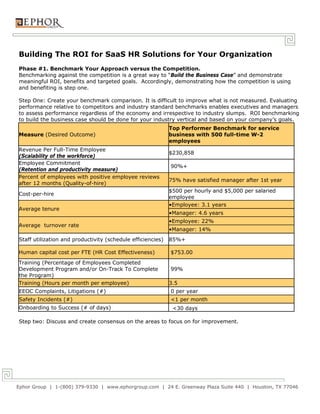 Building The ROI for SaaS HR Solutions for Your Organization
Phase #1. Benchmark Your Approach versus the Competition.
Benchmarking against the competition is a great way to “Build the Business Case” and demonstrate
meaningful ROI, benefits and targeted goals. Accordingly, demonstrating how the competition is using
and benefiting is step one.

Step One: Create your benchmark comparison. It is difficult to improve what is not measured. Evaluating
performance relative to competitors and industry standard benchmarks enables executives and managers
to assess performance regardless of the economy and irrespective to industry slumps. ROI benchmarking
to build the business case should be done for your industry vertical and based on your company’s goals.
                                                             Top Performer Benchmark for service
Measure (Desired Outcome)                                    business with 500 full-time W-2
                                                             employees
Revenue Per Full-Time Employee
                                                             $230,858
(Scalability of the workforce)
Employee Commitment
                                                             90%+
(Retention and productivity measure)
Percent of employees with positive employee reviews
                                                             75% have satisfied manager after 1st year
after 12 months (Quality-of-hire)
                                                             $500 per hourly and $5,000 per salaried
Cost-per-hire
                                                             employee
                                                             •Employee: 3.1 years
Average tenure
                                                             •Manager: 4.6 years
                                                             •Employee: 22%
Average turnover rate
                                                             •Manager: 14%
Staff utilization and productivity (schedule efficiencies)   85%+

Human capital cost per FTE (HR Cost Effectiveness)           $753.00
Training (Percentage of Employees Completed
Development Program and/or On-Track To Complete              99%
the Program)
Training (Hours per month per employee)                      3.5
EEOC Complaints, Litigations (#)                             0 per year
Safety Incidents (#)                                         <1 per month
Onboarding to Success (# of days)                             <30 days

Step two: Discuss and create consensus on the areas to focus on for improvement.




Ephor Group | 1-(800) 379-9330 | www.ephorgroup.com | 24 E. Greenway Plaza Suite 440 | Houston, TX 77046
 