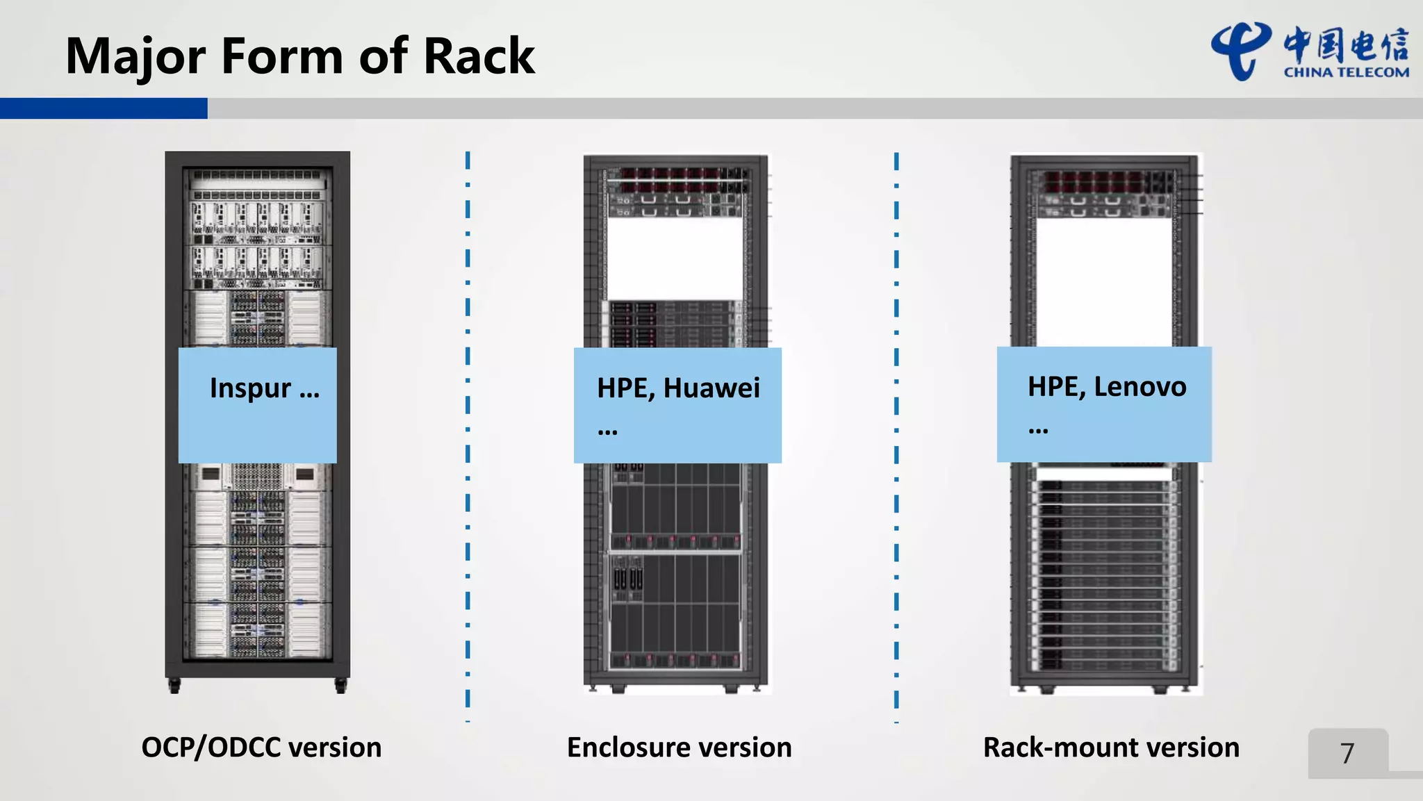 7
Major Form of Rack
Inspur … HPE, Huawei
…
HPE, Lenovo
…
Enclosure version Rack-mount versionOCP/ODCC version
 