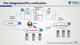 10
Pre-integration/Pre-verification
Design
Pre-integration
Pre-verification
• TIS
• OSP
• Helion
• Fusionsphere
• KVM
• Vmware
• PIM
VNF
• vIMS
• vBRAS
• vEPC
• ……
+
Result
Analysis
Product
Selection
1
2
3
4
Testing
Jenkins
HW
• server
• switch
• storage
+
Management
system
#Please refer to the Octopus project of OPNFV
 