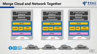 2
Merge Cloud and Network Together
MAN CoreAccess Internet
NFVI
NFVO
vIMS
Network
orchestration
VNFM EMS
NFVI
NFVO
vBRAS
Network
orchestration
VNFM EMS
NFVI
NFVO
vOLT
Network
orchestration
VNFM EMS SDN
controller
IT and service
platform
IT and service
platform
IT and service
platform
SDN
controller
SDN
controller
 