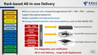 6
Rack-based All-in-one Delivery
Optical TOR
Optical TOR
Electrical TOR
Control Node
Control Node
Compute Node
Compute Node
Compute Node
Compute Node
Storage Node
Storage Node
Rack as resource unit: compute/storage/network HW + VIM + PIM + solutions,
support Decoupling deployment
High availability and high performance
Carrying network elements and service platforms, such as VNF, MANO, OSS
Deployment/Extension
Central Office Resource Pool
Core Region Resource Pool
Server
TOR/EOR
Storage
Virtual
Network
VIM、PIM
Solution
SDN
Controller
Pre-integration, pre-verification
All-in-one Delivery , Large Scale Deployment
 