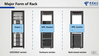 7
Major Form of Rack
Inspur … HPE, Huawei
…
HPE, Lenovo
…
Enclosure version Rack-mount versionOCP/ODCC version
 
