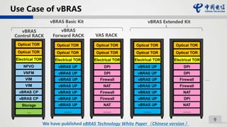 9
Use Case of vBRAS
……
vBRAS
Control RACK
Optical TOR
Optical TOR
Electrical TOR
NFVO
VNFM
VIM
vBRAS CP
vBRAS CP
…
Storage
VIM
Optical TOR
Optical TOR
Electrical TOR
vBRAS UP
vBRAS UP
vBRAS UP
vBRAS UP
vBRAS UP
vBRAS UP
vBRAS UP
……
vBRAS
Forward RACK
vBRAS Extended KitvBRAS Basic Kit
Optical TOR
Optical TOR
Electrical TOR
DPI
DPI
NAT
Firewall
NAT
Firewall
Firewall
……
VAS RACK
Optical TOR
Optical TOR
Electrical TOR
vBRAS UP
vBRAS UP
vBRAS UP
vBRAS UP
vBRAS UP
vBRAS UP
vBRAS UP
……
Optical TOR
Optical TOR
Electrical TOR
DPI
DPI
Firewall
DPI
NAT
NAT
Firewall
……
We have published vBRAS Technology White Paper（Chinese version）
 
