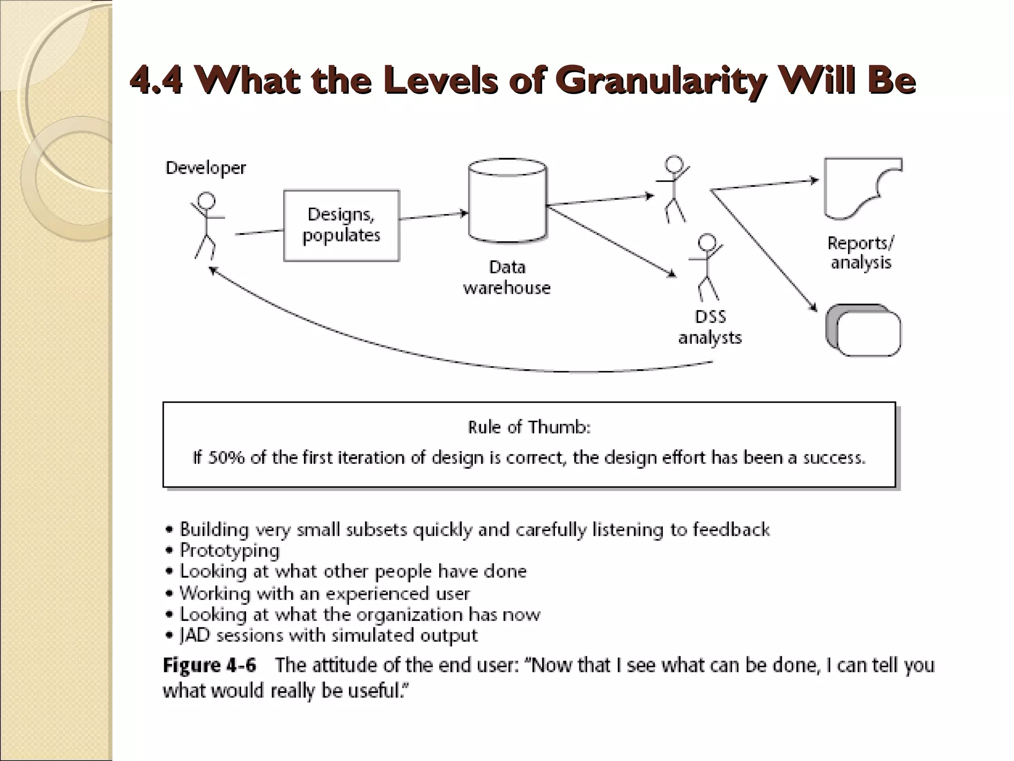 Lecture 04 - Granularity in the Data Warehouse | PPT