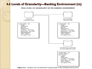 Lecture 04 - Granularity in the Data Warehouse | PPT