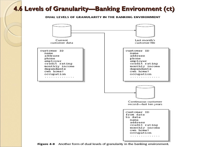Lecture 04 - Granularity in the Data Warehouse | PPT