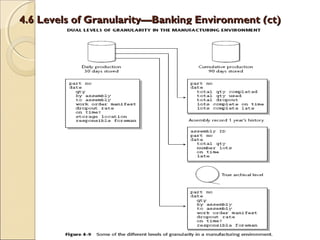 Granularity Level Lecture 04 - Granularity in the Data Warehouse | PPT