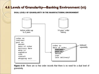 Lecture 04 - Granularity in the Data Warehouse | PPT