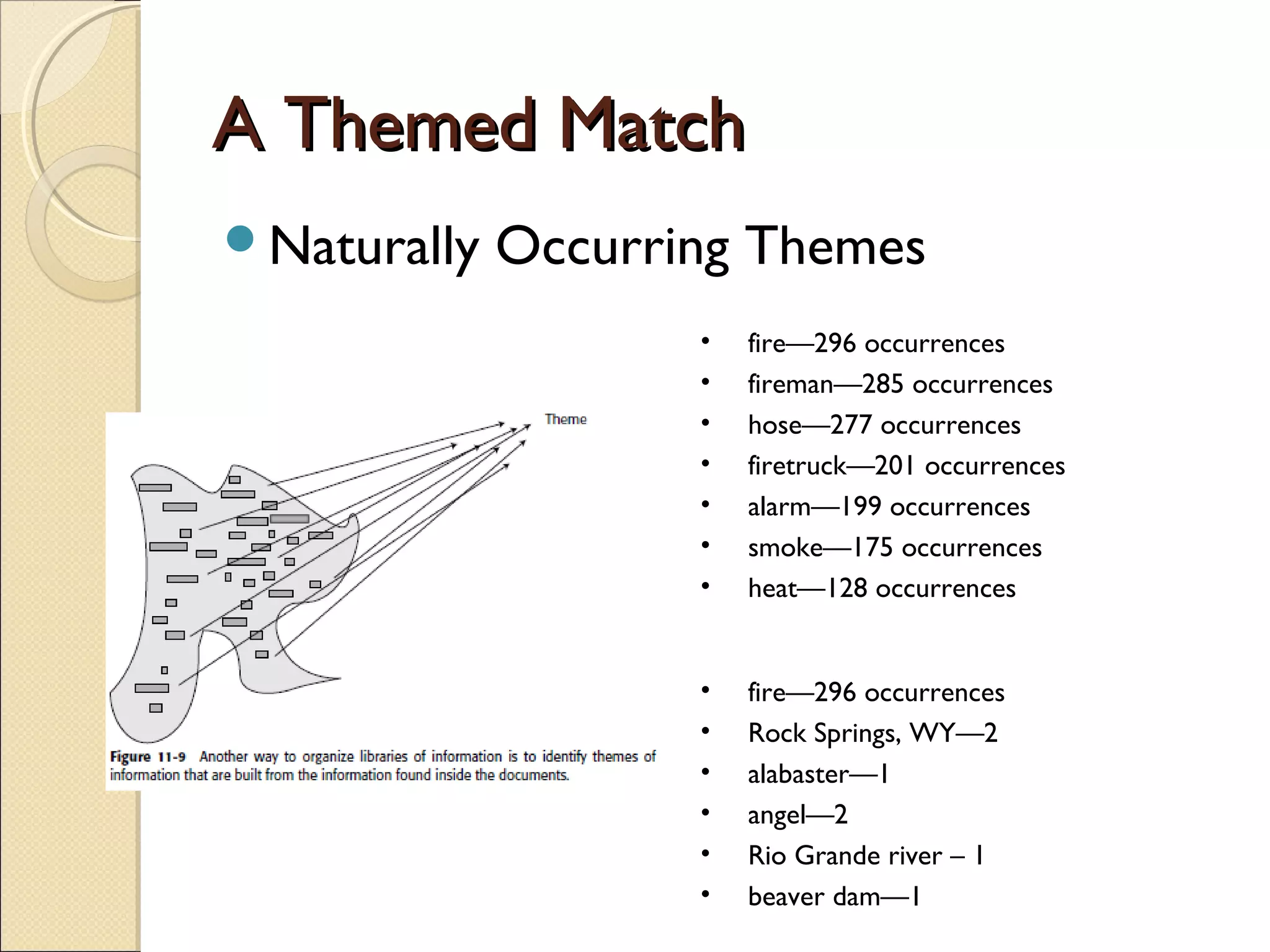 A Themed Match
Naturally   Occurring Themes
                    •   fire—296 occurrences
                    •   fireman—285 occurrences
                    •   hose—277 occurrences
                    •   firetruck—201 occurrences
                    •   alarm—199 occurrences
                    •   smoke—175 occurrences
                    •   heat—128 occurrences


                    •   fire—296 occurrences
                    •   Rock Springs, WY—2
                    •   alabaster—1
                    •   angel—2
                    •   Rio Grande river – 1
                    •   beaver dam—1
 
