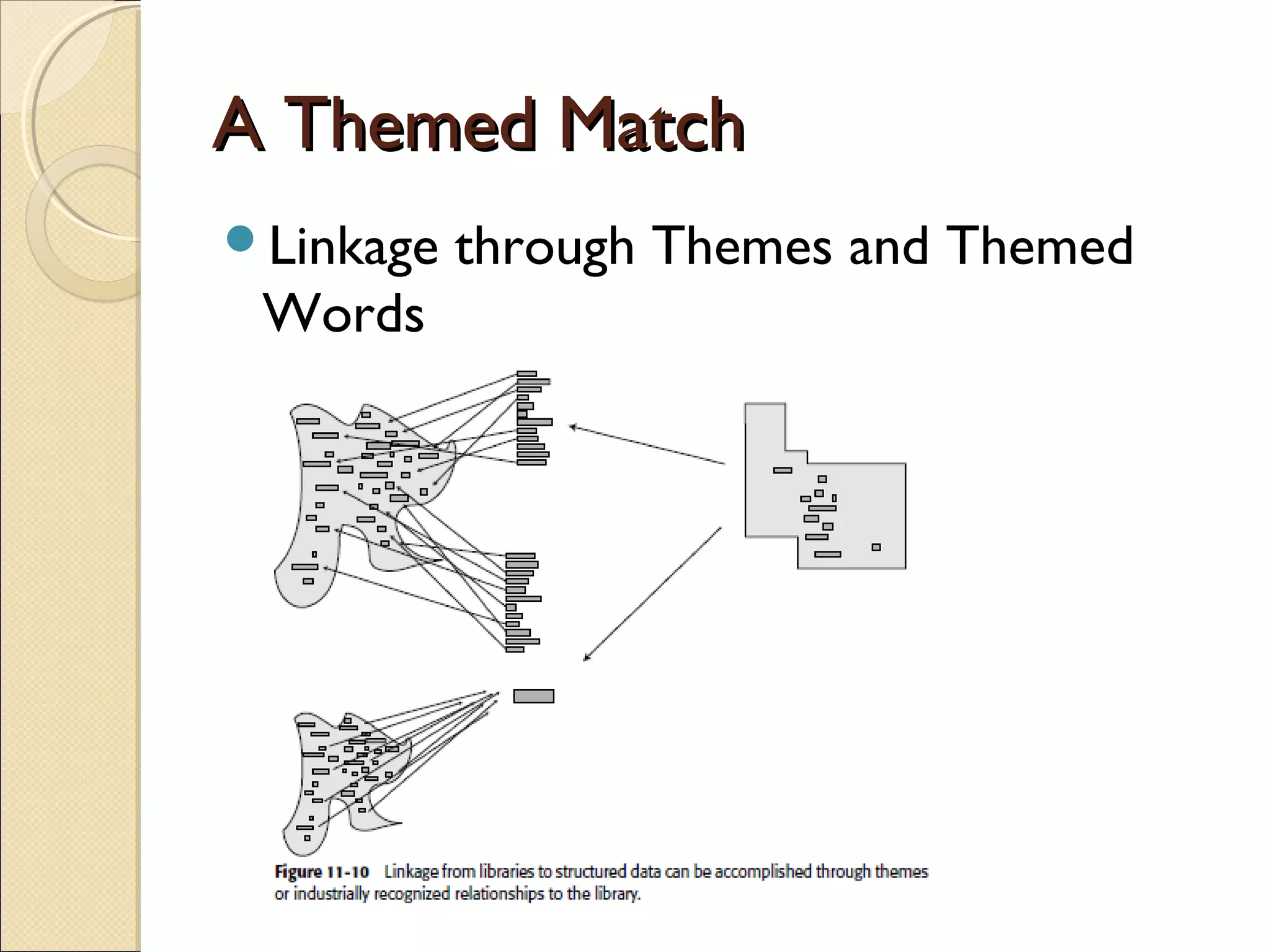 A Themed Match
Linkage   through Themes and Themed
 Words
 
