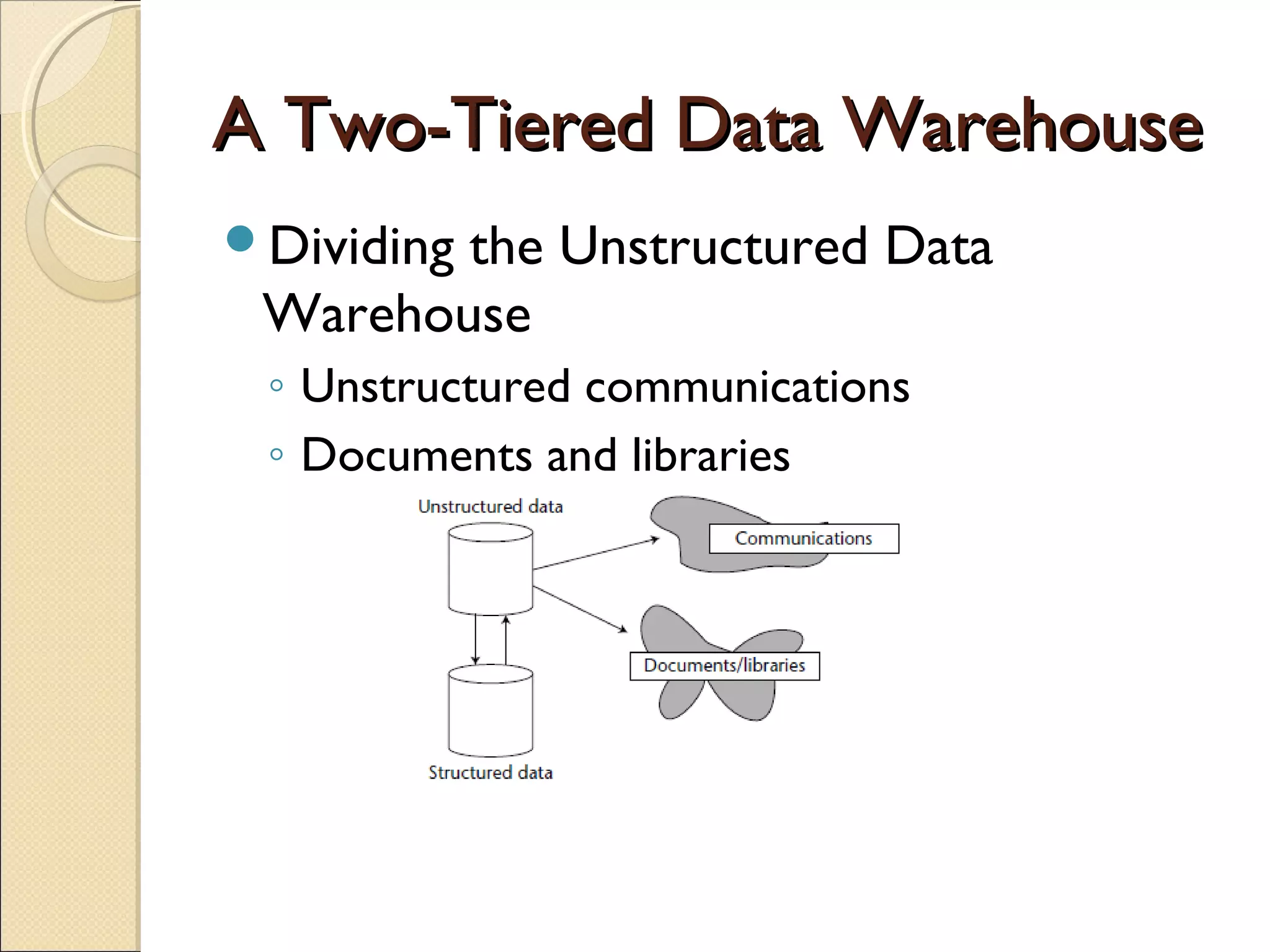 A Two-Tiered Data Warehouse
Dividing
        the Unstructured Data
 Warehouse
 ◦ Unstructured communications
 ◦ Documents and libraries
 