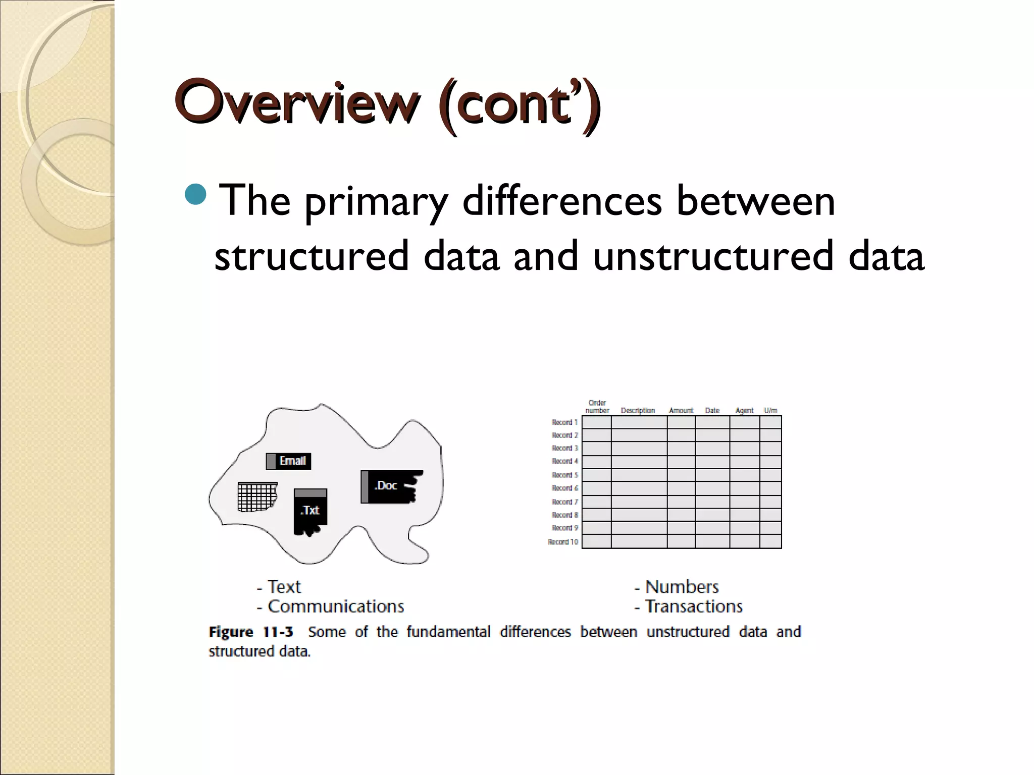 Overview (cont’)
The  primary differences between
 structured data and unstructured data
 