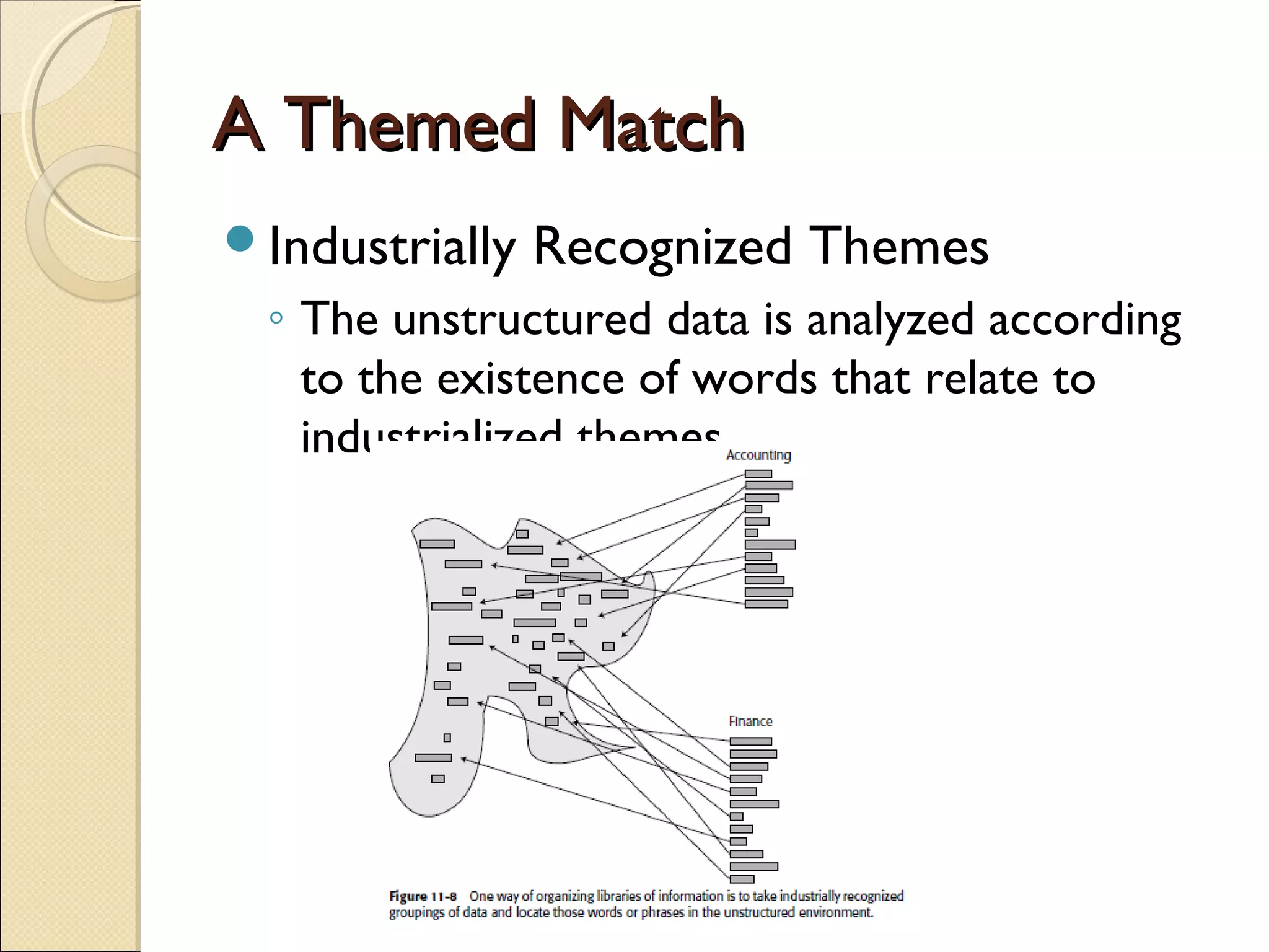 A Themed Match
Industrially   Recognized Themes
 ◦ The unstructured data is analyzed according
   to the existence of words that relate to
   industrialized themes.
 