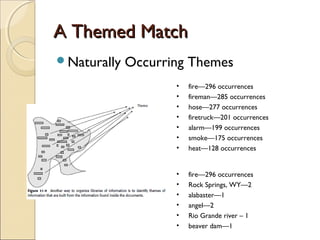 A Themed Match
Naturally   Occurring Themes
                    •   fire—296 occurrences
                    •   fireman—285 occurrences
                    •   hose—277 occurrences
                    •   firetruck—201 occurrences
                    •   alarm—199 occurrences
                    •   smoke—175 occurrences
                    •   heat—128 occurrences


                    •   fire—296 occurrences
                    •   Rock Springs, WY—2
                    •   alabaster—1
                    •   angel—2
                    •   Rio Grande river – 1
                    •   beaver dam—1
 