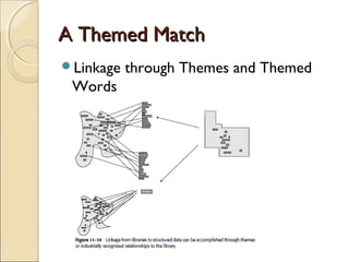 A Themed Match
Linkage   through Themes and Themed
 Words
 