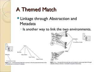 A Themed Match
Linkagethrough Abstraction and
 Metadata
 ◦ Is another way to link the two environments.
 