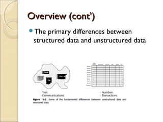 Overview (cont’)
The  primary differences between
 structured data and unstructured data
 