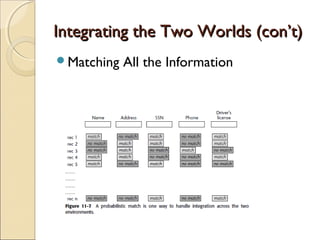 Integrating the Two Worlds (con’t)
Matching   All the Information
 