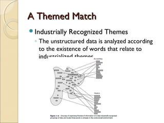 A Themed Match
Industrially   Recognized Themes
 ◦ The unstructured data is analyzed according
   to the existence of words that relate to
   industrialized themes.
 