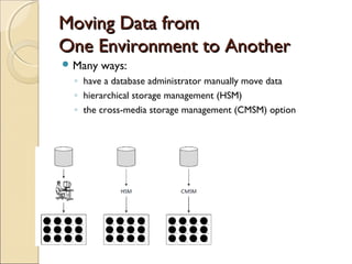 Moving Data from
One Environment to Another
 Many   ways:
  ◦ have a database administrator manually move data
  ◦ hierarchical storage management (HSM)
  ◦ the cross-media storage management (CMSM) option
 