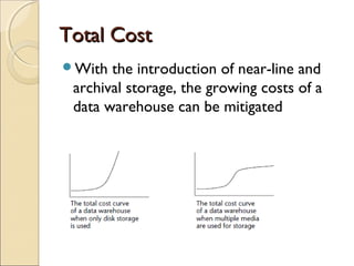 Total Cost
With  the introduction of near-line and
 archival storage, the growing costs of a
 data warehouse can be mitigated
 