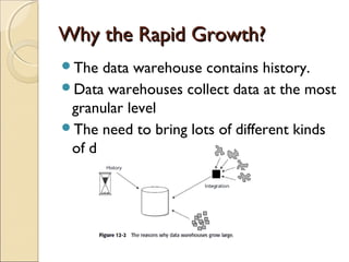 Why the Rapid Growth?
The  data warehouse contains history.
Data warehouses collect data at the most
 granular level
The need to bring lots of different kinds
 of data together
 