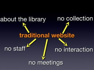 about the library    no collection

       traditional website

 no staff           no interaction

            no meetings
 