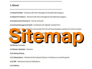 sitemap pic
 Sitemap
here - what to
  do with it
 