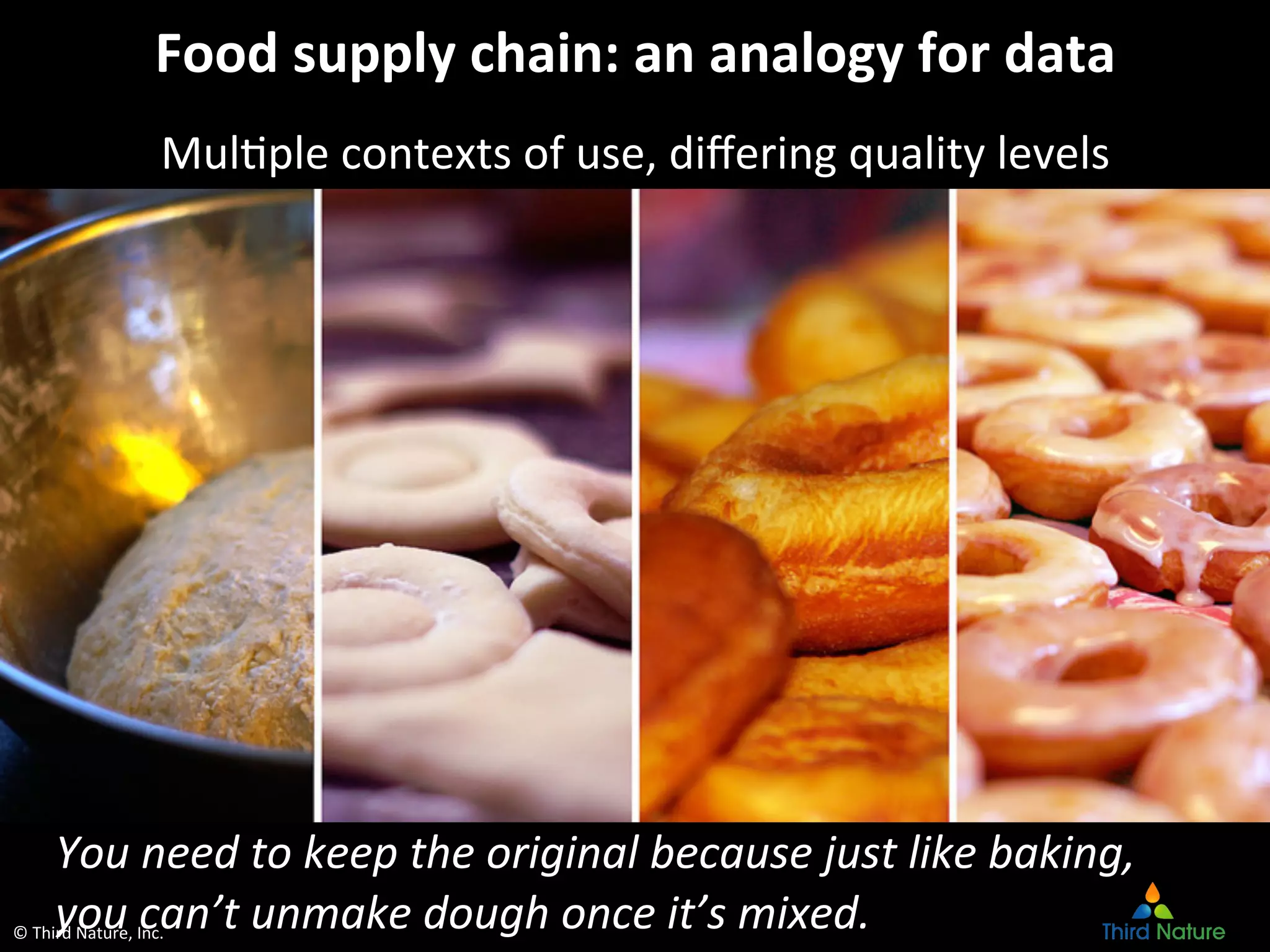 ©	
  Third	
  Nature,	
  Inc.	
  
Food	
  supply	
  chain:	
  an	
  analogy	
  for	
  data	
  
MulEple	
  contexts	
  of	
  use,	
  diﬀering	
  quality	
  levels	
  
	
  
	
  
	
  
	
  
	
  
	
  
	
  
	
  
You	
  need	
  to	
  keep	
  the	
  original	
  because	
  just	
  like	
  baking,	
  
you	
  can’t	
  unmake	
  dough	
  once	
  it’s	
  mixed.	
  
 