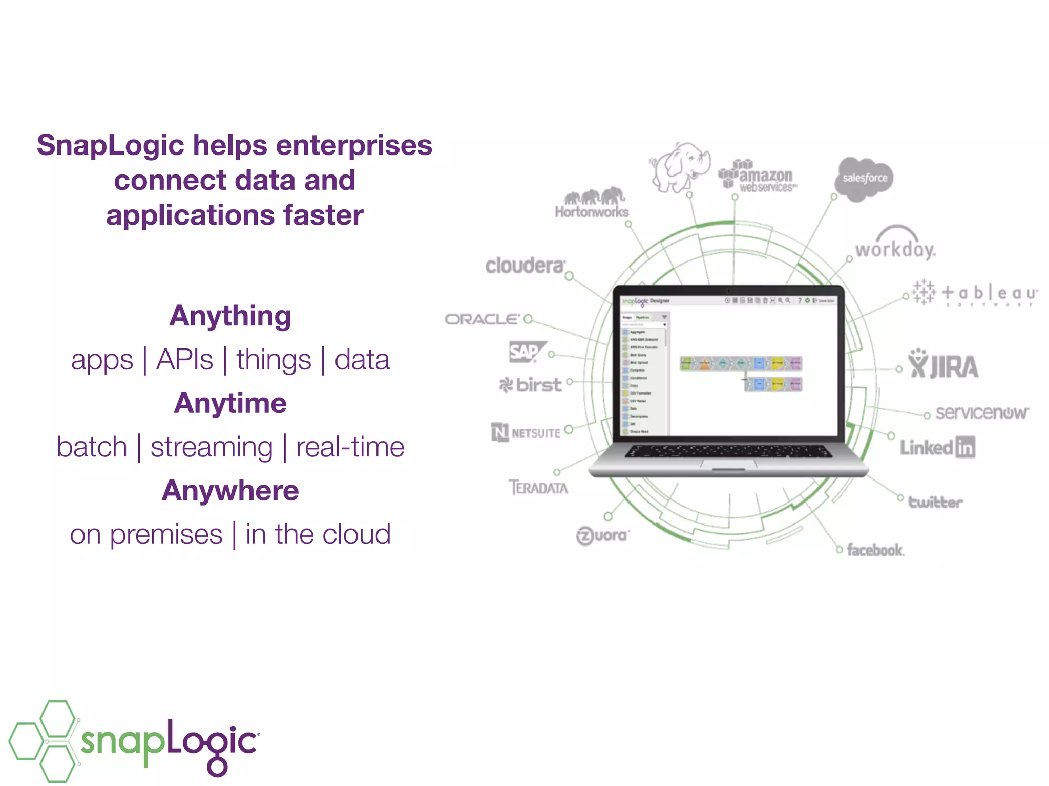 Anything
apps | APIs | things | data
Anytime 
batch | streaming | real-time
Anywhere
on premises | in the cloud


SnapLogic helps enterprises
connect data and  
applications faster
 