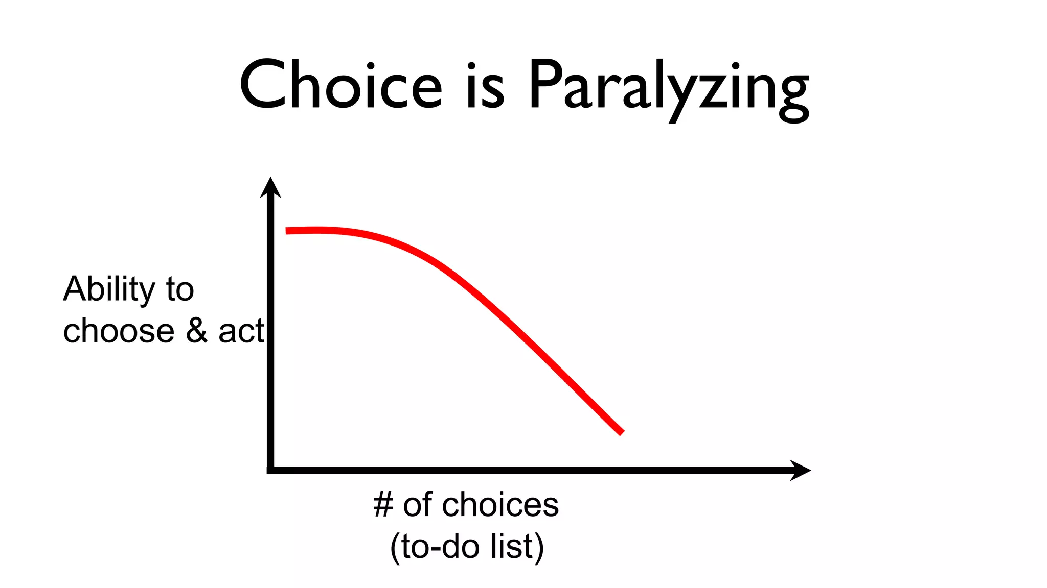 Choice is Paralyzing
# of choices
(to-do list)
Ability to
choose & act
 